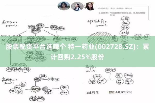 股票配资平台选哪个 特一药业(002728.SZ)：累计回购2.25%股份