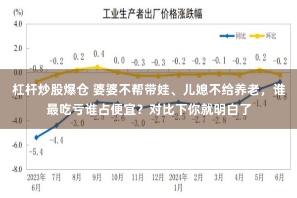 杠杆炒股爆仓 婆婆不帮带娃、儿媳不给养老，谁最吃亏谁占便宜？对比下你就明白了