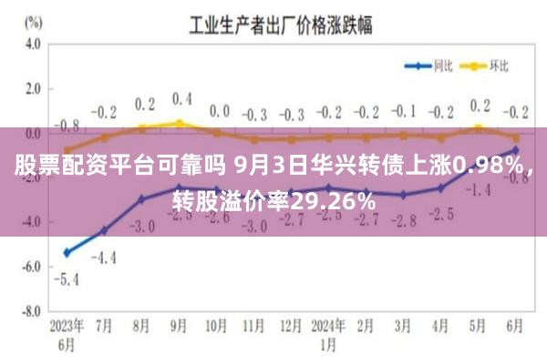 股票配资平台可靠吗 9月3日华兴转债上涨0.98%，转股溢价率29.26%