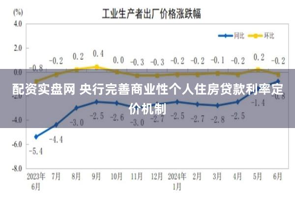 配资实盘网 央行完善商业性个人住房贷款利率定价机制